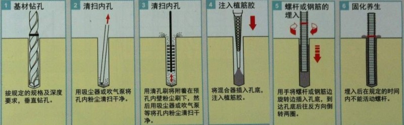 植筋加固基本施工流程