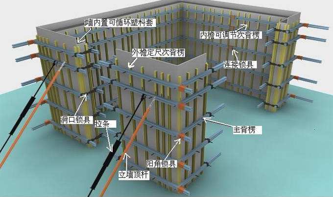 新型建筑模板加固系统的结构与规格