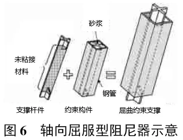 轴向屈服型阻尼器示意图