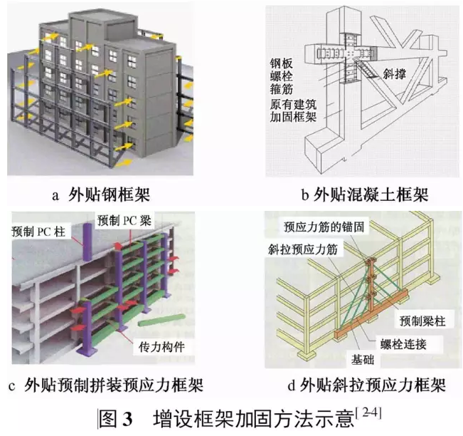 框架加固示意图