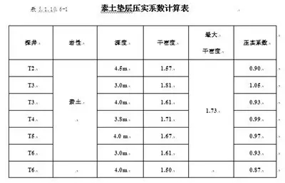 建筑物岩土岩土工程勘察