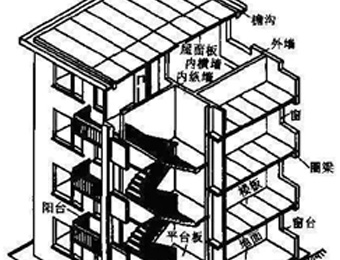 建筑加固之楼梯和基础加固篇