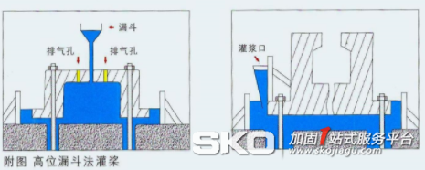 高位漏斗法灌浆