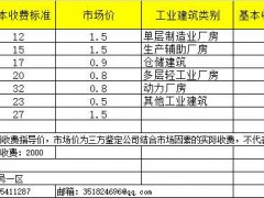 房屋鉴定政府指导价与市场价收费标准