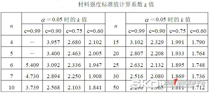 设计计算原则