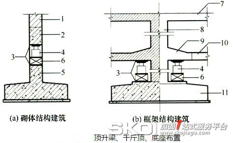 顶升纠倾