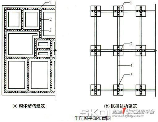 顶升纠倾