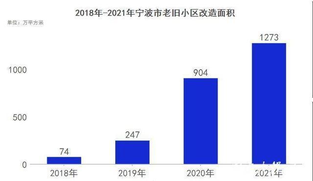 （单位：万平方米）制图：记者 周科娜