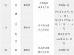 2022 年南京老旧小区改造项目清单出炉